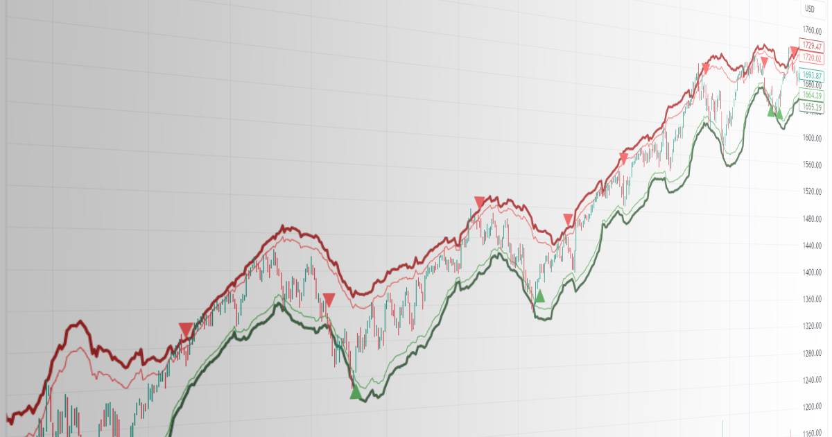 Overbought Market