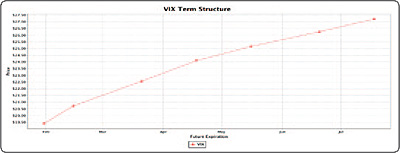 VIX Term Structure