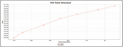 VIX Term Structure