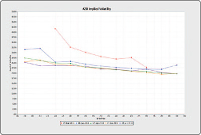 Implied Vol Chart