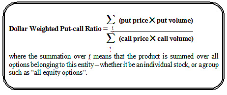 Equity Only Put Call Ratio Chart