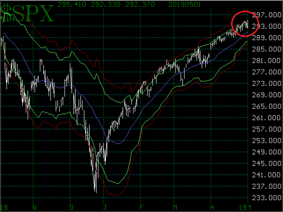 SPX mBB