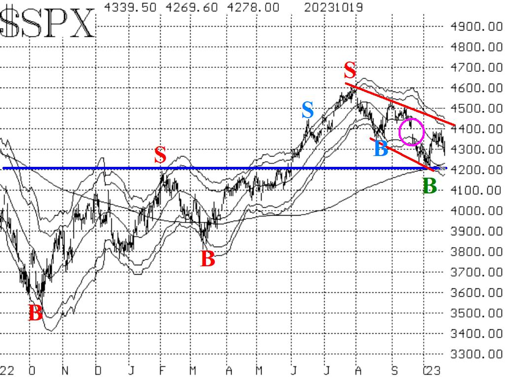 $SPX 10/19/23