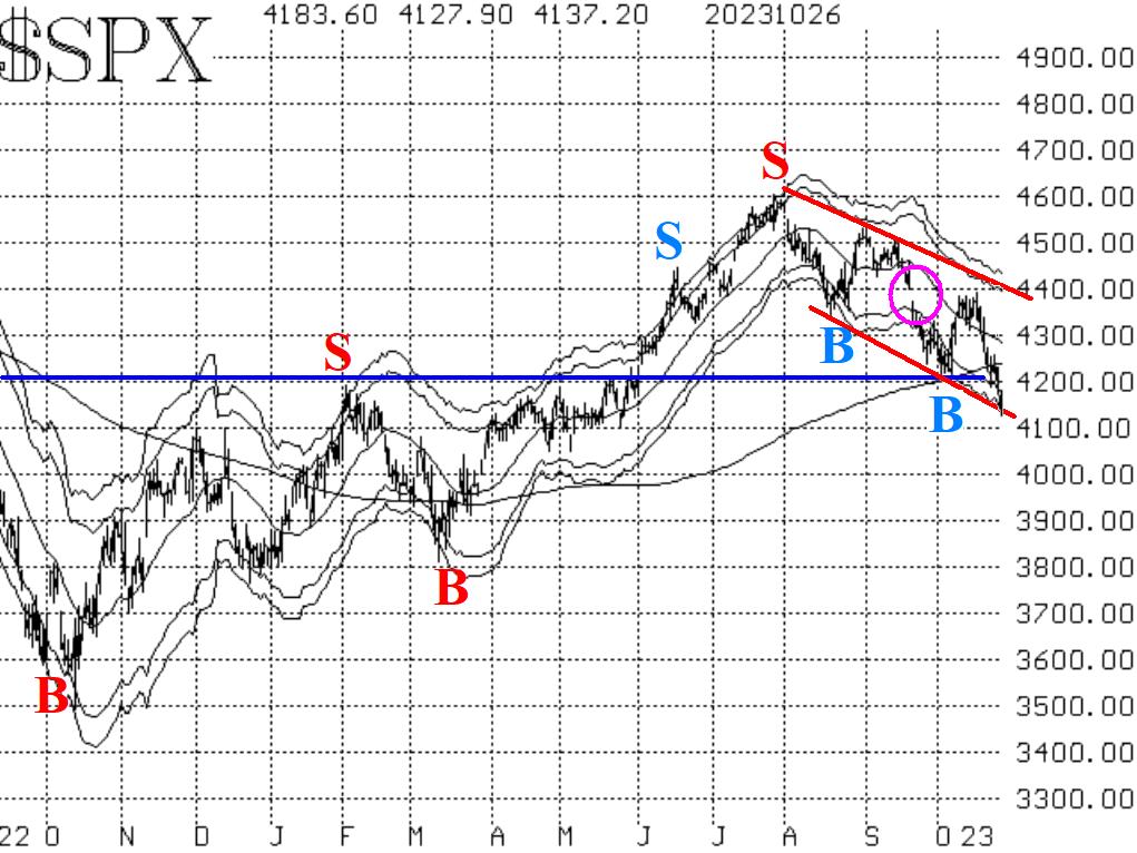 SPX 10/26/23