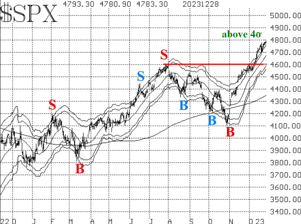 SPX 12/29/2023