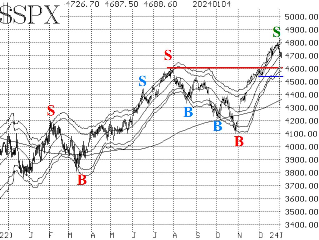 SPX 1/5/2024