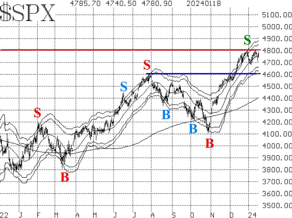 $SPX 1/19/2024