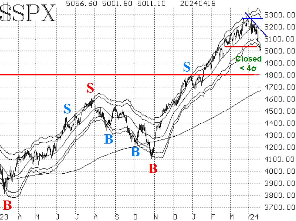 $SPX 4/19/2024