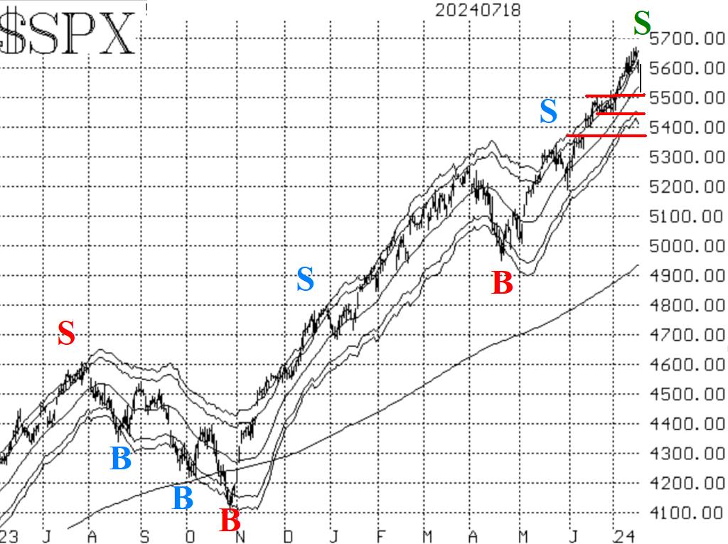 $SPX 7/19/24