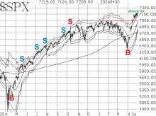$SPX 