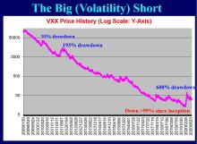 The Big Volatility Short