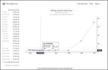 SPX Box Spread Yield Curve