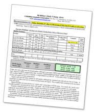 McMillan's Daily Volume Alerts