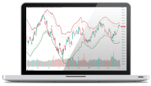 McMillan Volatility Bands