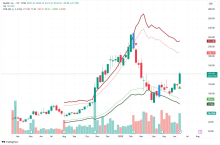 Reddit Buy Signal