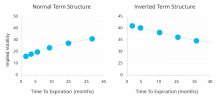 VIX Term Structure