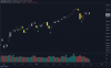 VIX Spike Peak Buy Signal