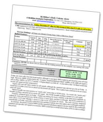 McMillan's Daily Volume Alerts