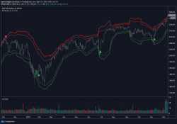 McMillan Volatility Bands