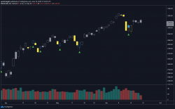 VIX Spike Peak Buy Signal
