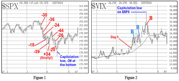 Stock Market Top 2007