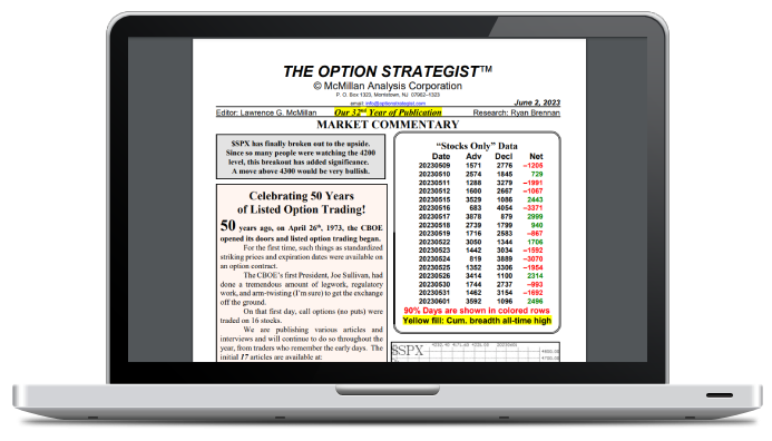 The Option Strategist Newsletter