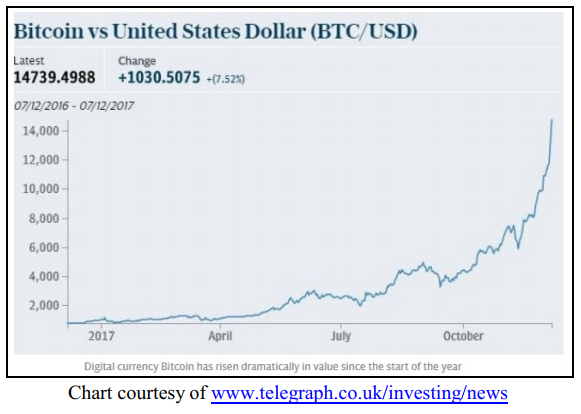 BTC / USD