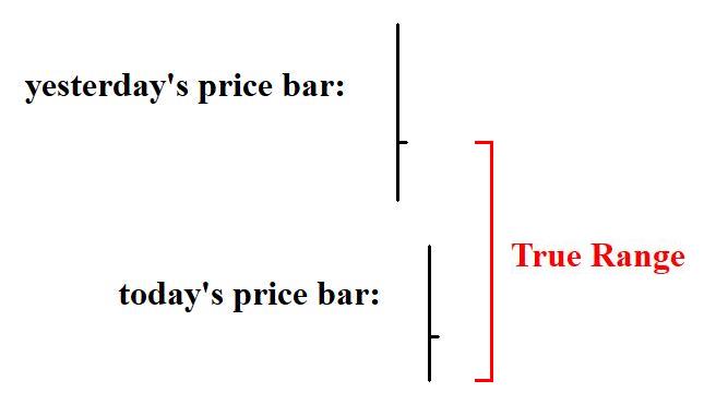 True Range