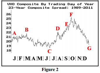 VIX Seasonality