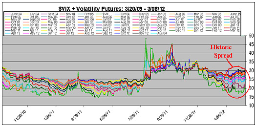 VIX - VX futures