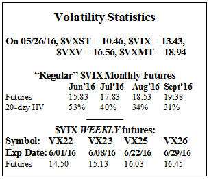 Volatility Statistics