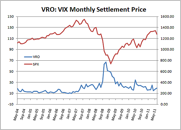 $VRO June Settlement