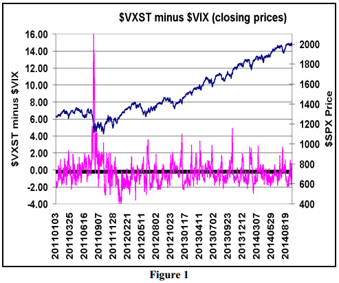 VXST VIX