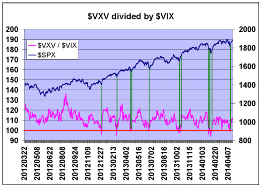 VXV VIX