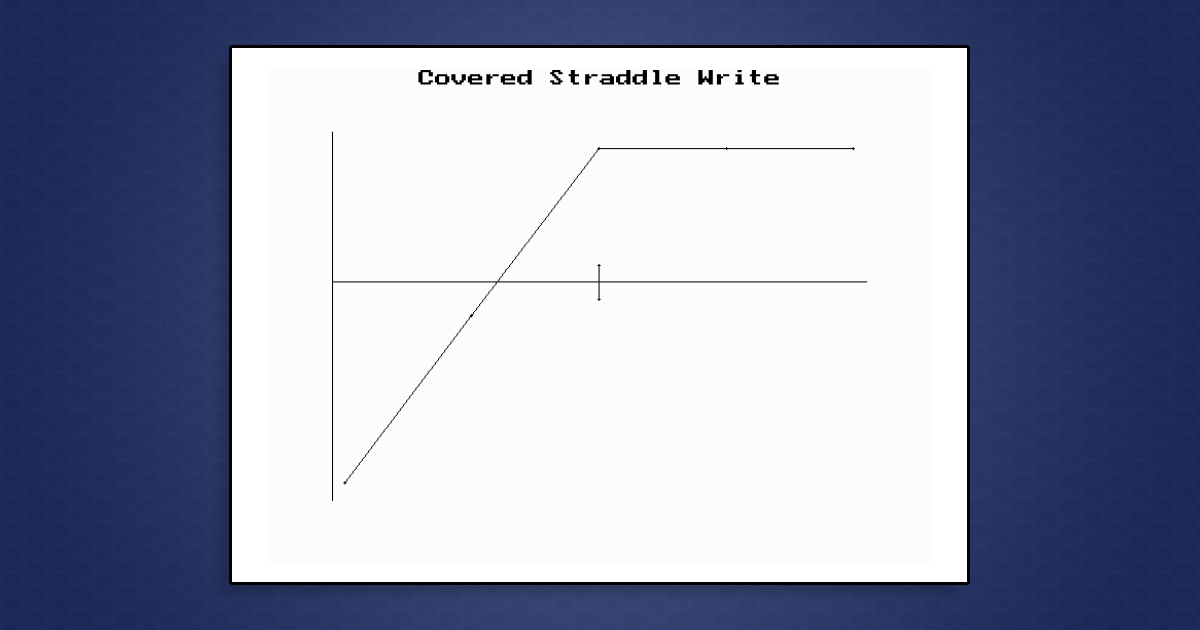 Covered Straddle Writing
