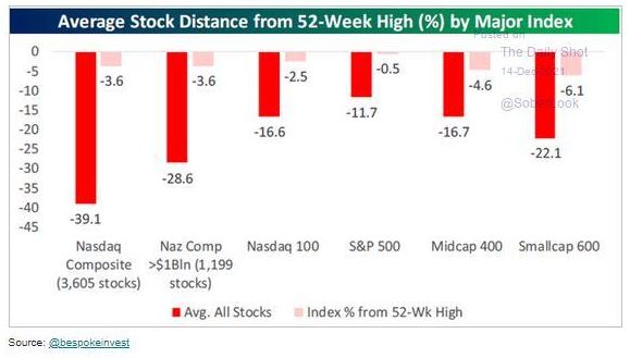 Negative Divergence