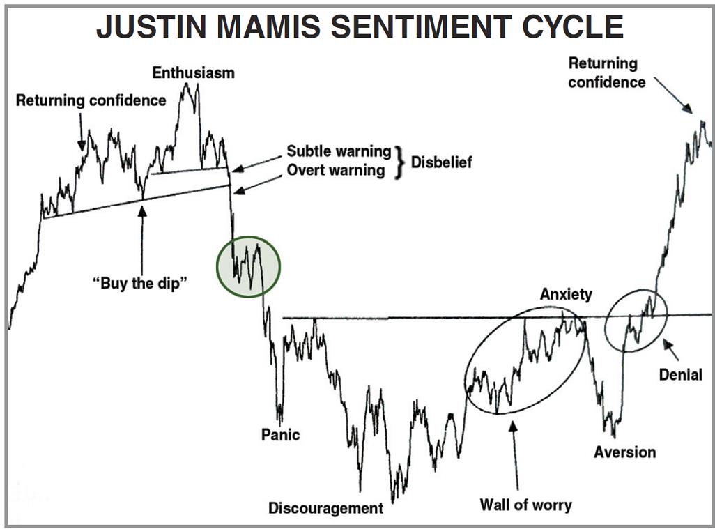 Justin Mamis Cycle