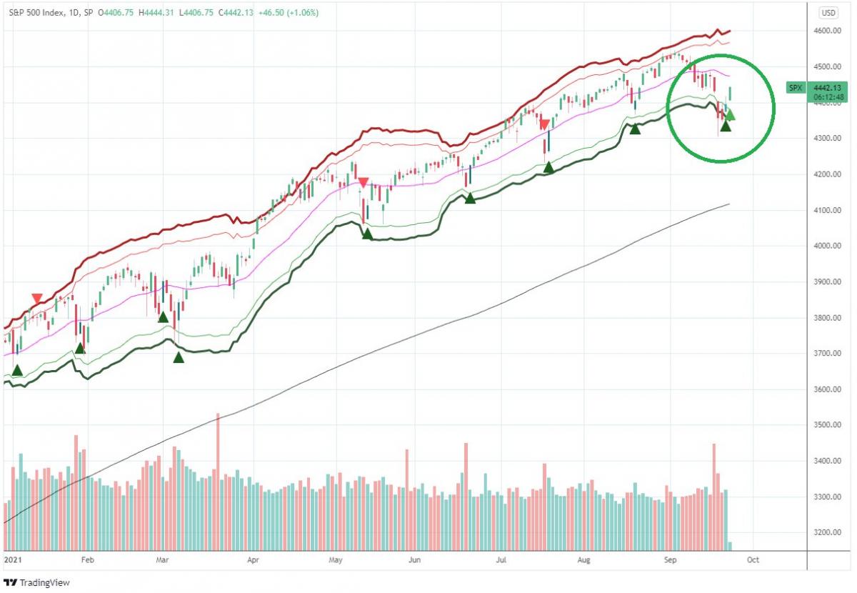 Spike Peak Buy MVB Buy