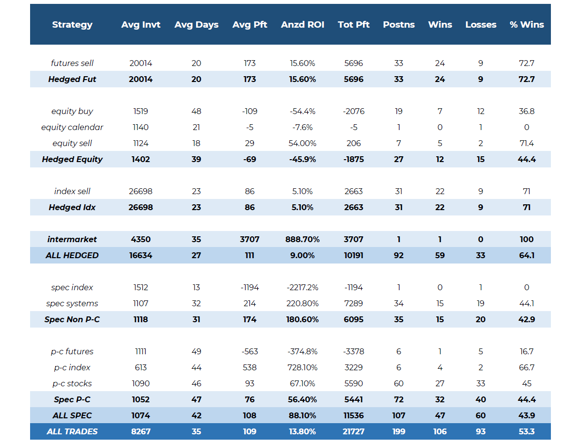 The Option Strategist 2023 Track Record